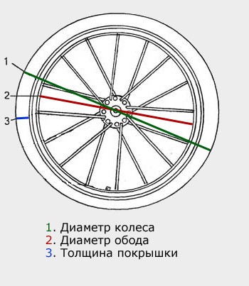 rozmiary kół rowerowych