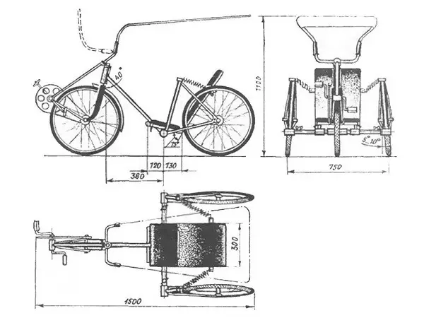 rysunek rikszy rowerowej z roweru