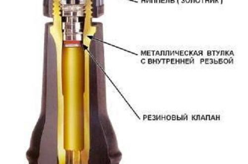 Nyple rowerowe - rodzaje, wskazówki dotyczące wyboru